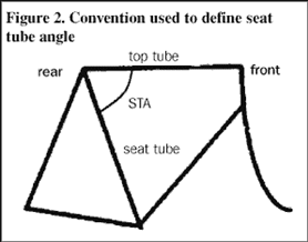 Seat tube angle
