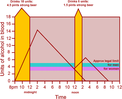 Units of alcohol